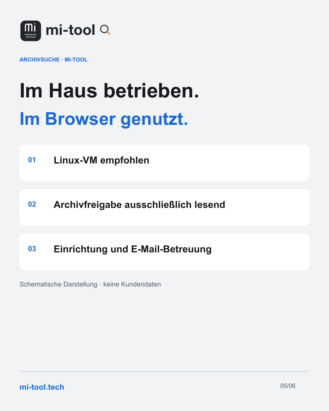mi-tool-Grafik. ARCHIVSUCHE · MI-TOOL. Im Haus betrieben. Im Browser genutzt. Linux-VM empfohlen. Archivfreigabe ausschließlich lesend. Einrichtung und E-Mail-Betreuung. Weitere Informationen: mi-tool.tech. Schematische Darstellung, keine Kundendaten.